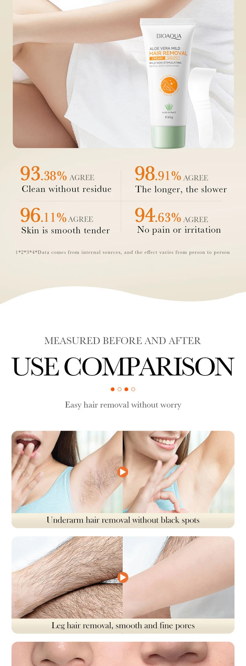 Painless Hair Removal Cream for Body & Intimate Areas