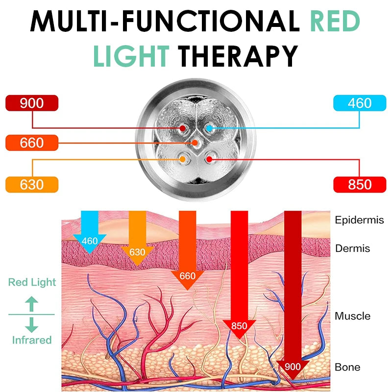 Red Light Therapy Pen — Multi-Wavelength Near-Infrared Device