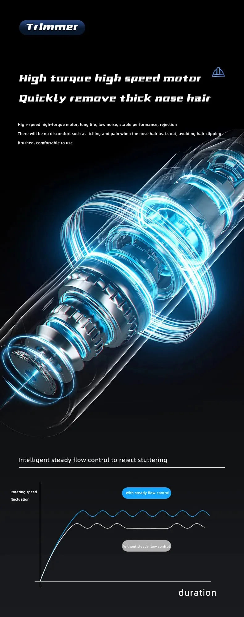 Painless Electric Nose & Ear Hair Trimmer